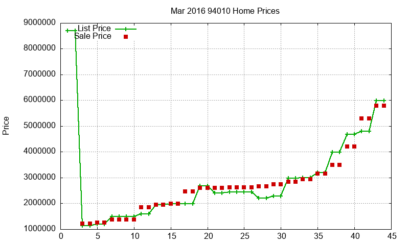 94010 Homes Just Sold 2016-03 94010 Homes Just Sold 2016-03