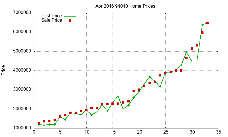 94010 Homes Just Sold 2016-04 94010 Homes Just Sold 2016-04