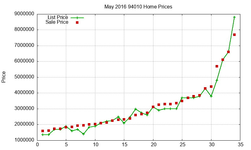 94010 Homes Just Sold 2016-05