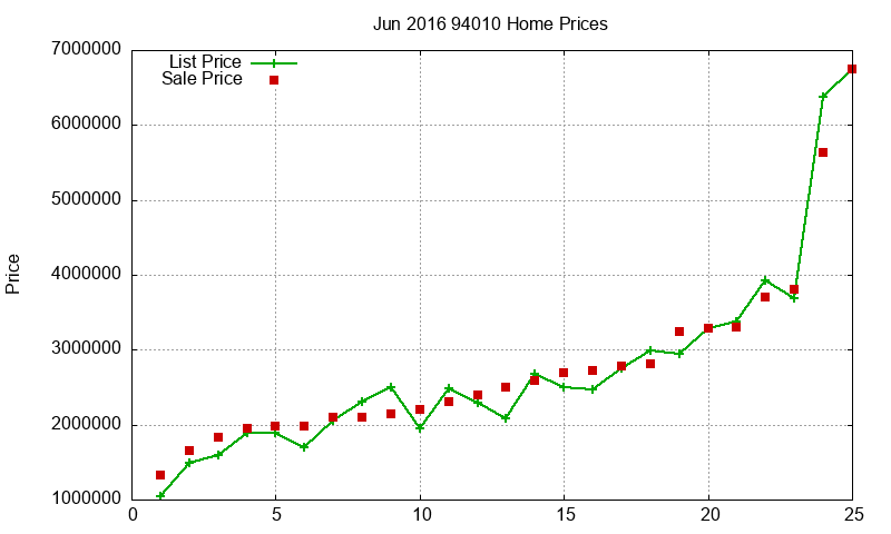 94010 Homes Just Sold 2016-06 94010 Homes Just Sold 2016-06