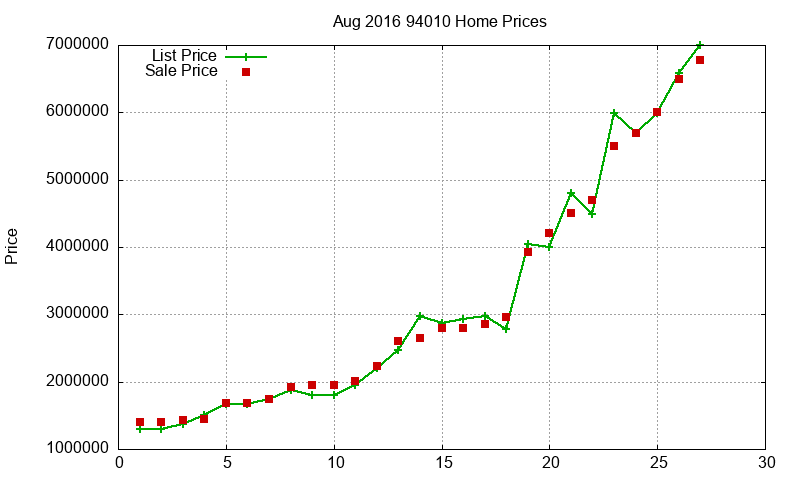 94010 Homes Just Sold 2016-08