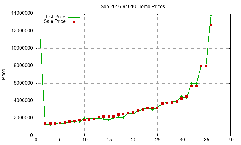 94010 Homes Just Sold 2016-09 94010 Homes Just Sold 2016-09