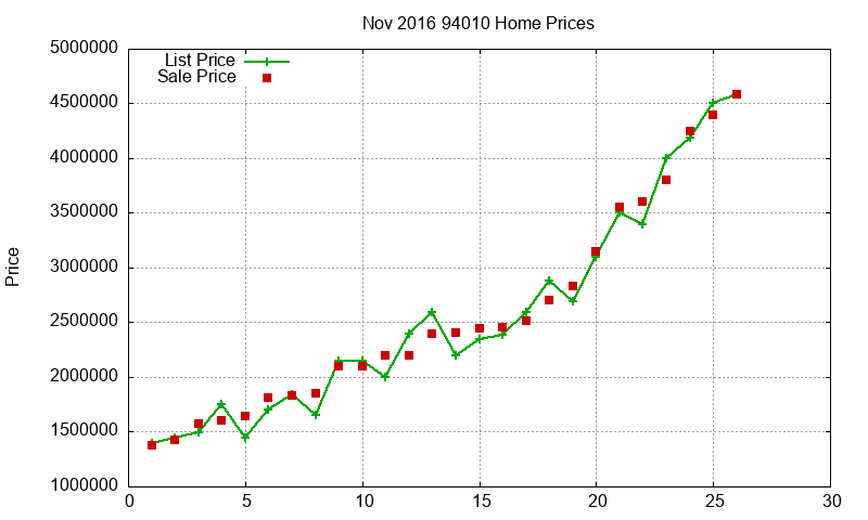 94010 Homes Just Sold 2016-11 94010 Homes Just Sold 2016-11