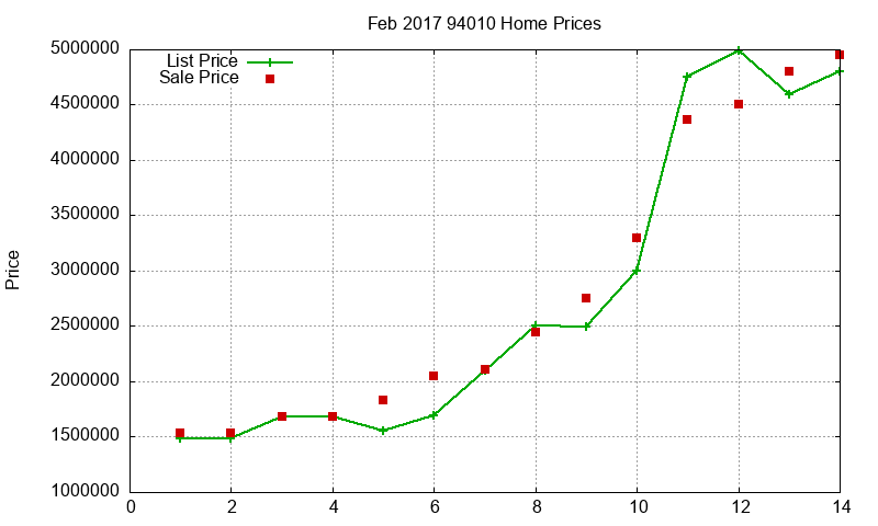 94010 Homes Just Sold 2017-02 94010 Homes Just Sold 2017-02