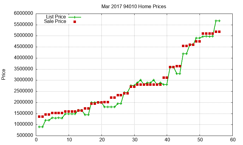 94010 Homes Just Sold 2017-03 94010 Homes Just Sold 2017-03