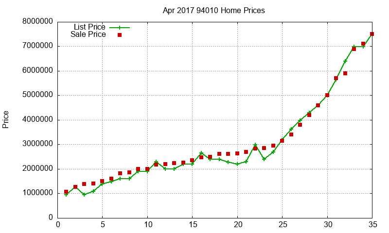 94010 Homes Just Sold 2017-04 94010 Homes Just Sold 2017-04