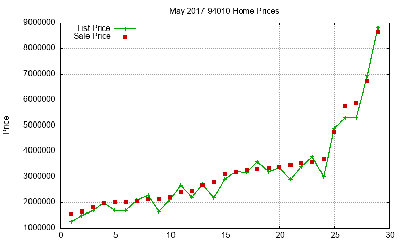 94010 Homes Just Sold 2017-05 94010 Homes Just Sold 2017-05