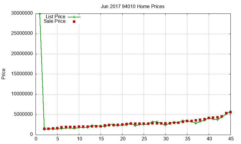 94010 Homes Just Sold 2017-06