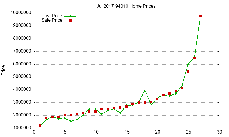 94010 Homes Just Sold 2017-07