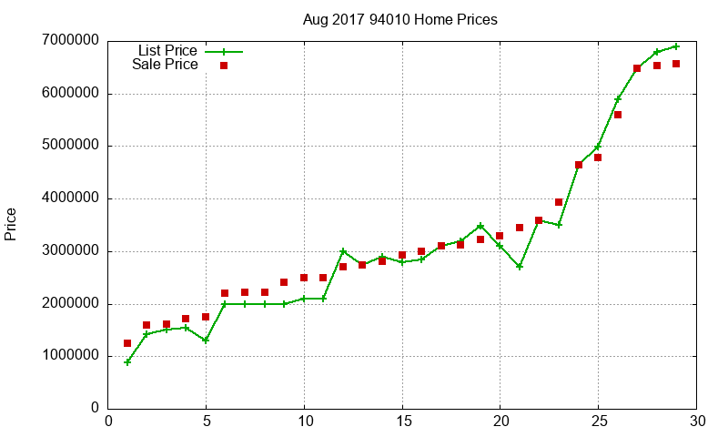 94010 Homes Just Sold 2017-08 94010 Homes Just Sold 2017-08