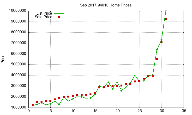 94010 Homes Just Sold 2017-09 94010 Homes Just Sold 2017-09