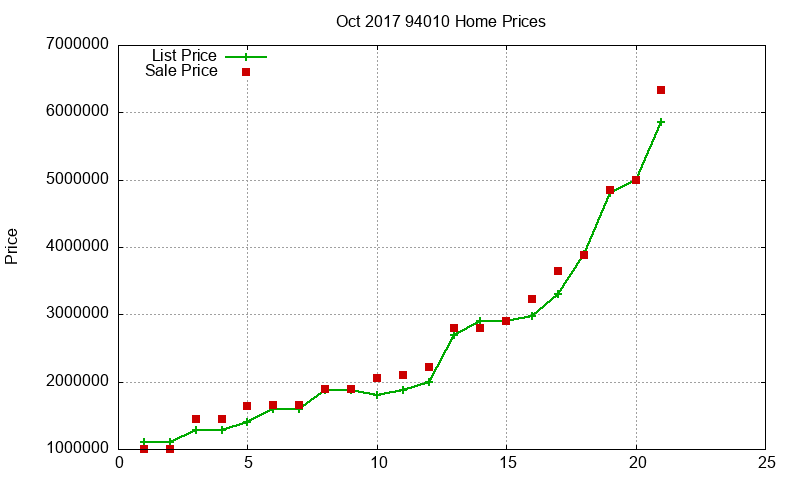 94010 Homes Just Sold 2017-10 94010 Homes Just Sold 2017-10