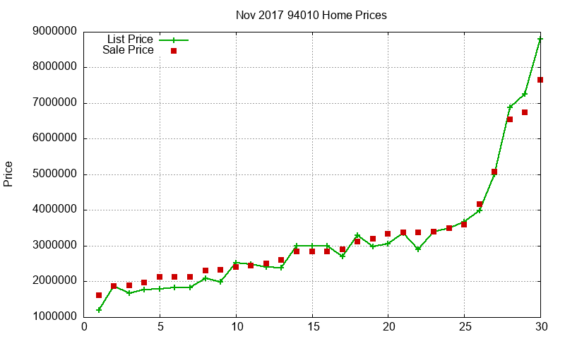 94010 Homes Just Sold 2017-11 94010 Homes Just Sold 2017-11