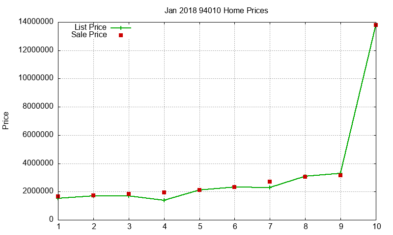 94010 Homes Just Sold 2018-01 94010 Homes Just Sold 2018-01