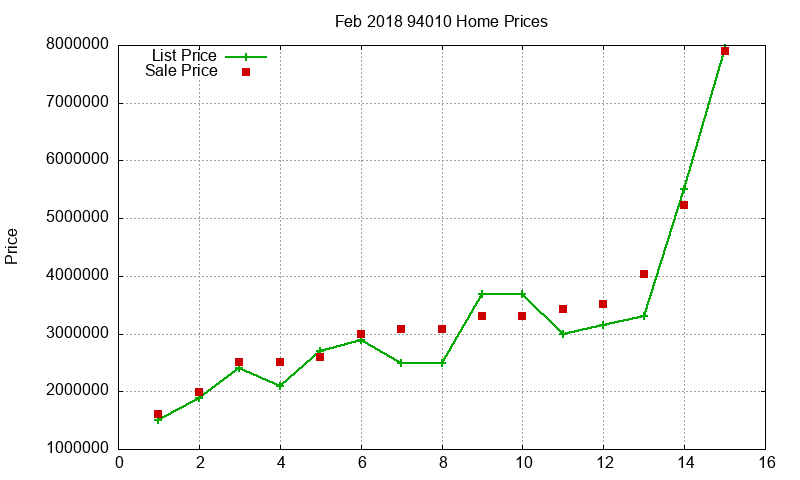 94010 Homes Just Sold 2018-02