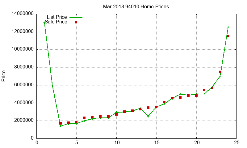 94010 Homes Just Sold 2018-03