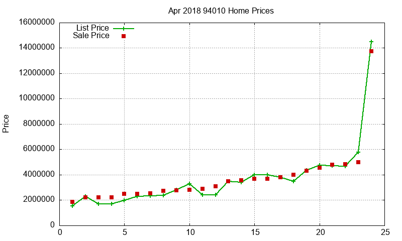 94010 Homes Just Sold 2018-04 94010 Homes Just Sold 2018-04