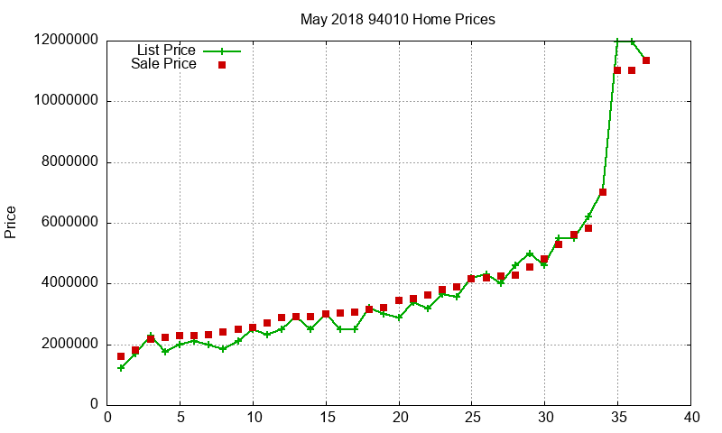94010 Homes Just Sold 2018-05