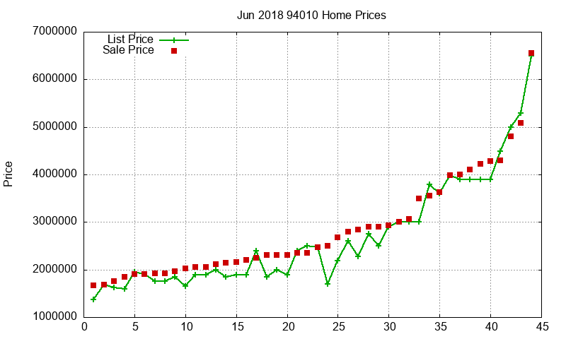 94010 Homes Just Sold 2018-06 94010 Homes Just Sold 2018-06