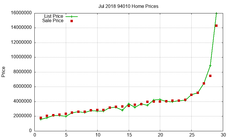94010 Homes Just Sold 2018-07 94010 Homes Just Sold 2018-07