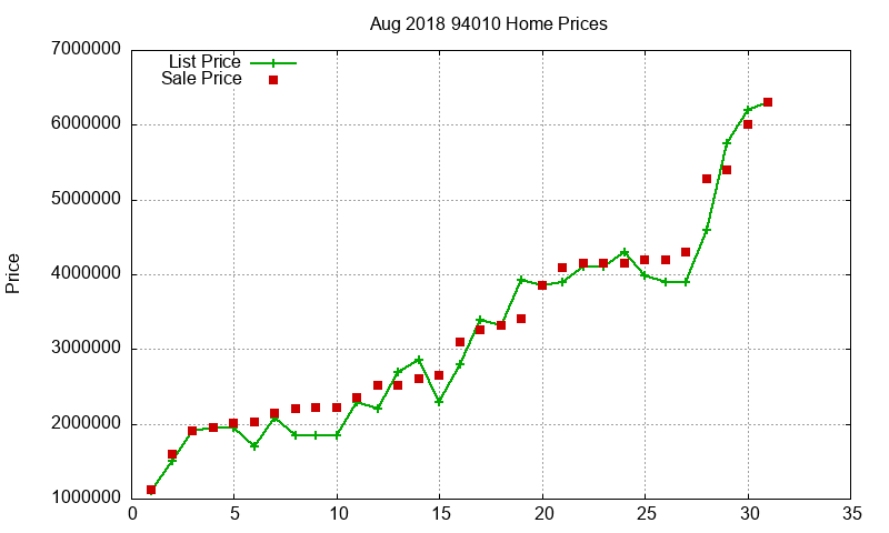 94010 Homes Just Sold 2018-08 94010 Homes Just Sold 2018-08