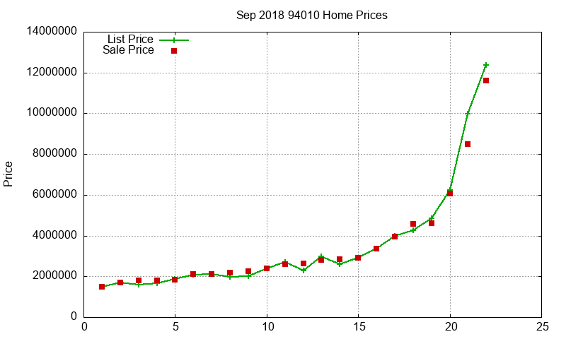 94010 Homes Just Sold 2018-09