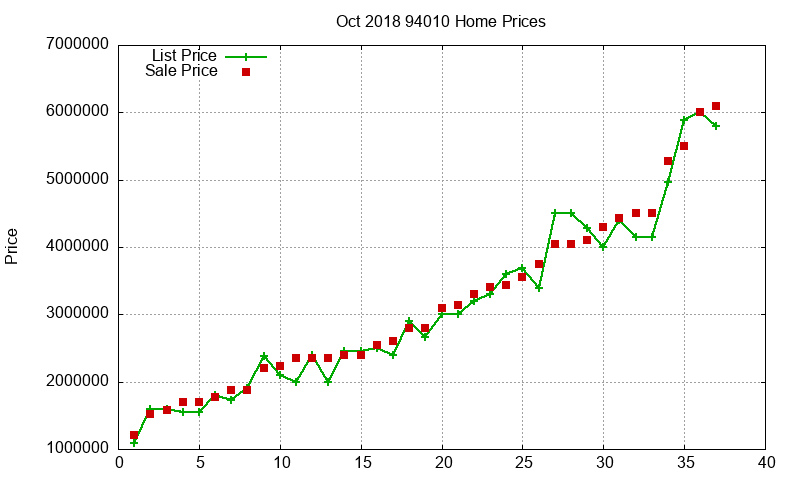 94010 Homes Just Sold 2018-10