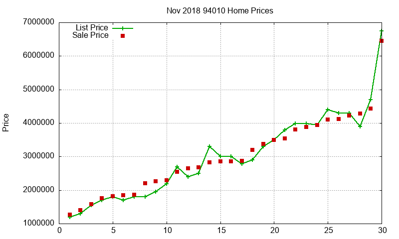 94010 Homes Just Sold 2018-11 94010 Homes Just Sold 2018-11