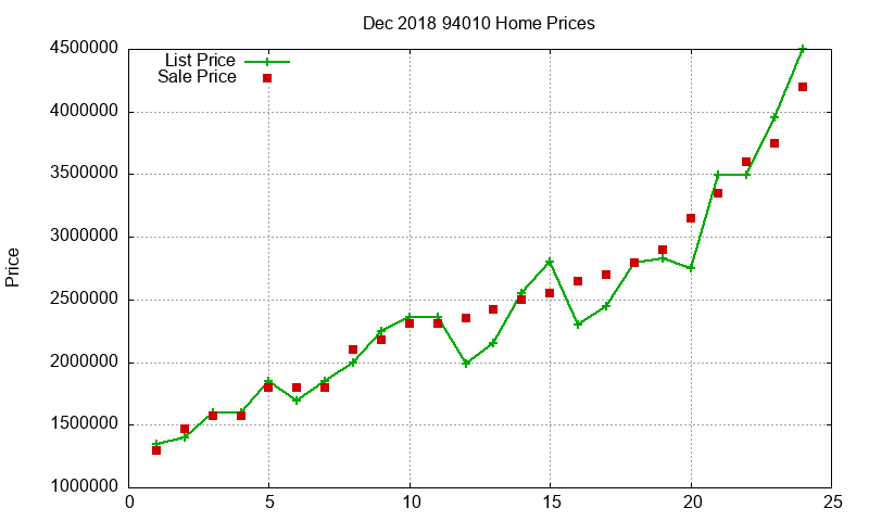 94010 Homes Just Sold 2018-12 94010 Homes Just Sold 2018-12