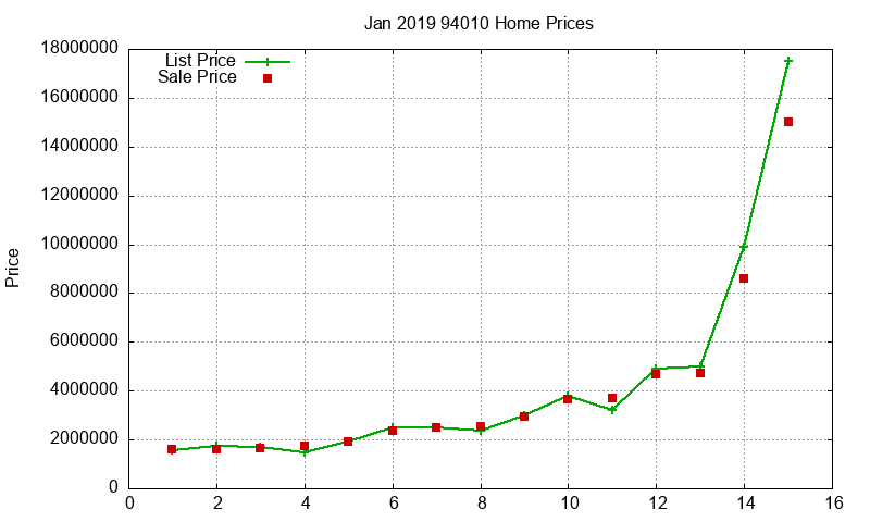 94010 Homes Just Sold 2019-01