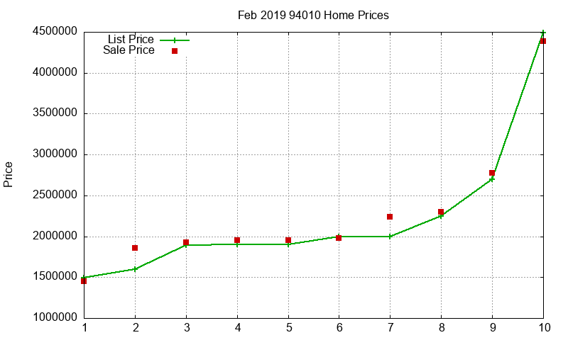 94010 Homes Just Sold 2019-02 94010 Homes Just Sold 2019-02