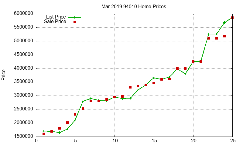 94010 Homes Just Sold 2019-03