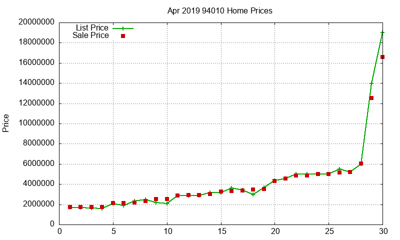 94010 Homes Just Sold 2019-04