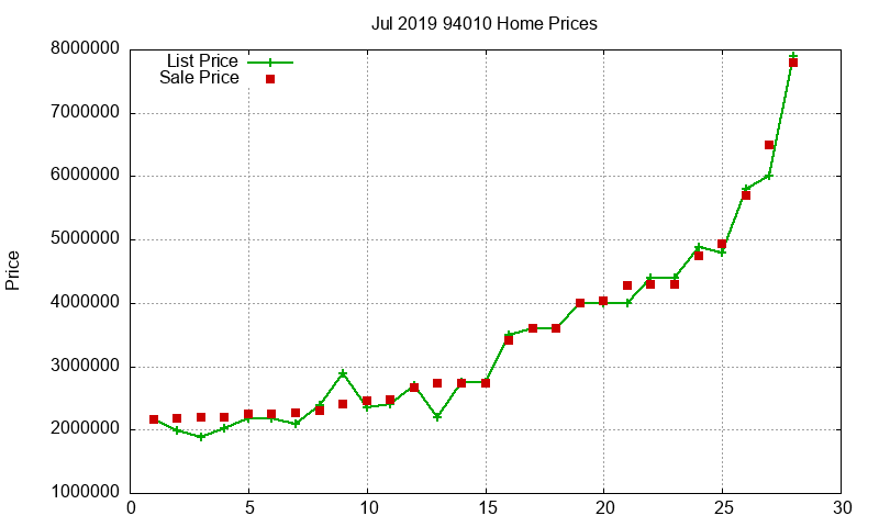 94010 Homes Just Sold 2019-07 94010 Homes Just Sold 2019-07