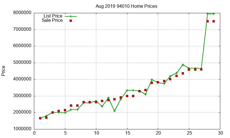 94010 Homes Just Sold 2019-08 94010 Homes Just Sold 2019-08