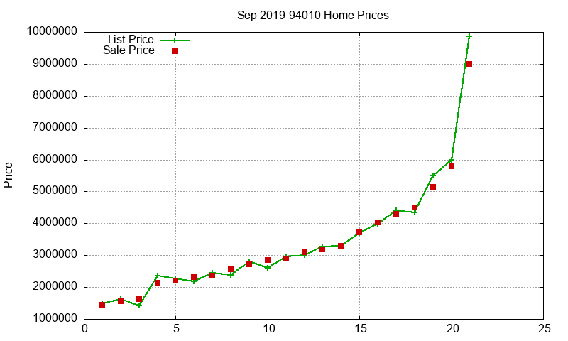 94010 Homes Just Sold 2019-09 94010 Homes Just Sold 2019-09