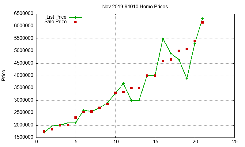 94010 Homes Just Sold 2019-11 94010 Homes Just Sold 2019-11