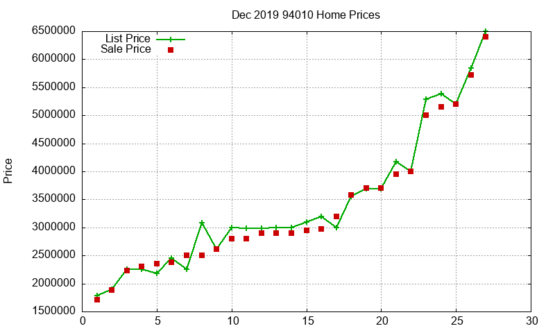 94010 Homes Just Sold 2019-12 94010 Homes Just Sold 2019-12