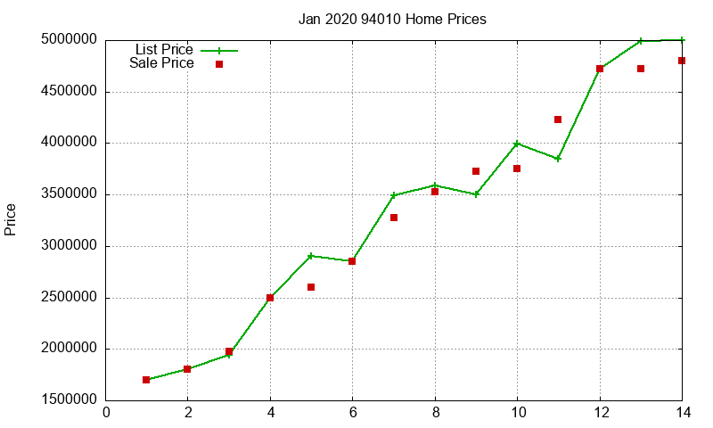 94010 Homes Just Sold 2020-01 94010 Homes Just Sold 2020-01