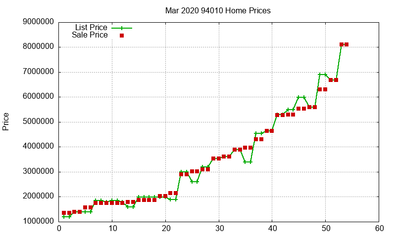 94010 Homes Just Sold 2020-03