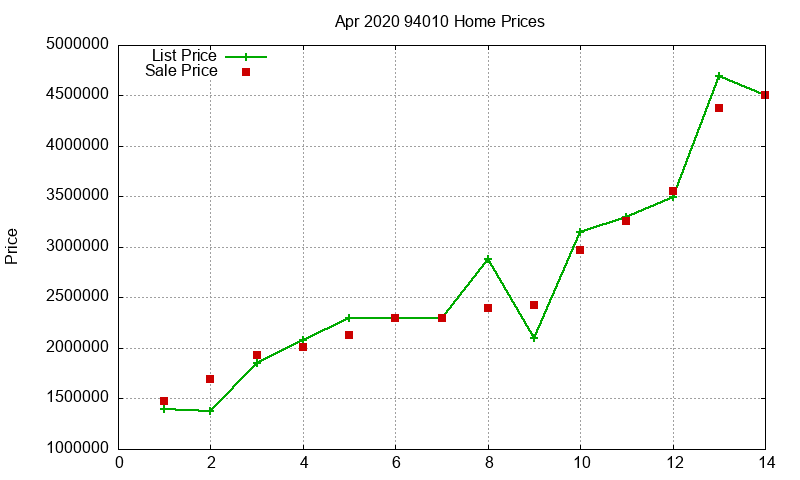 94010 Homes Just Sold 2020-04 94010 Homes Just Sold 2020-04
