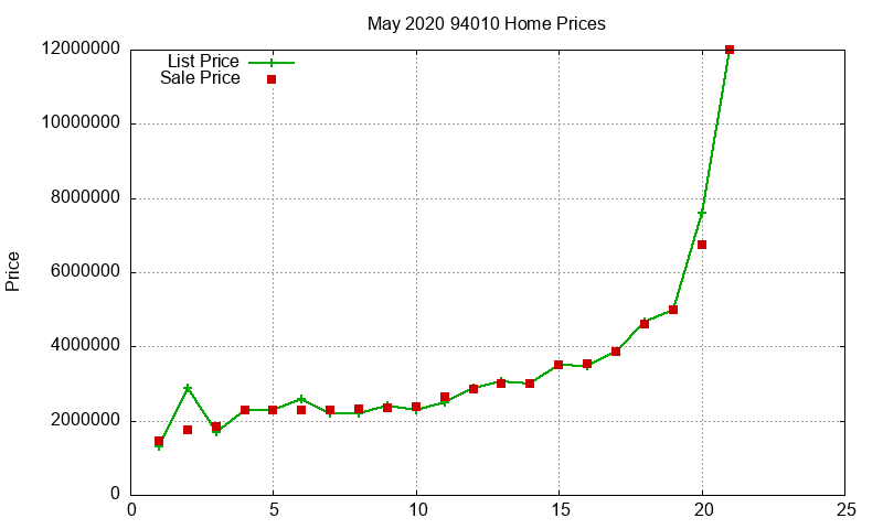 94010 Homes Just Sold 2020-05 94010 Homes Just Sold 2020-05