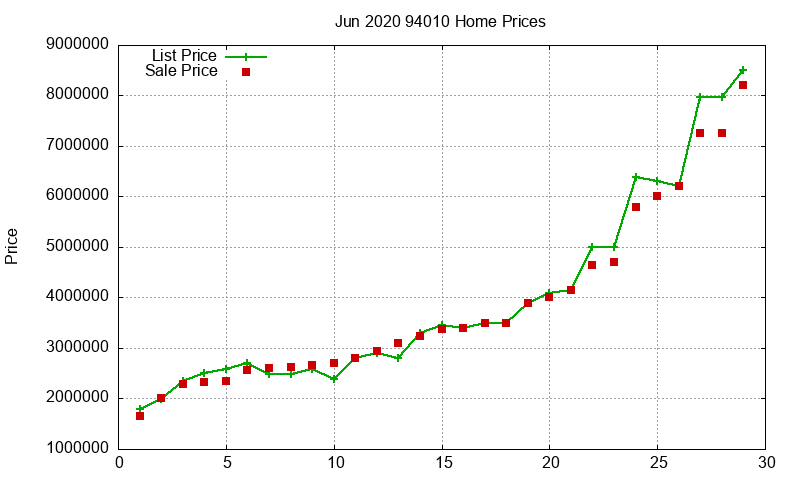 94010 Homes Just Sold 2020-06 94010 Homes Just Sold 2020-06