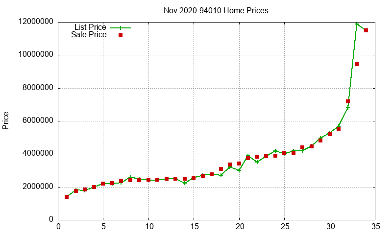 94010 Homes Just Sold 2020-11