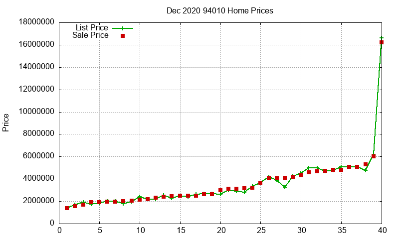 94010 Homes Just Sold 2020-12