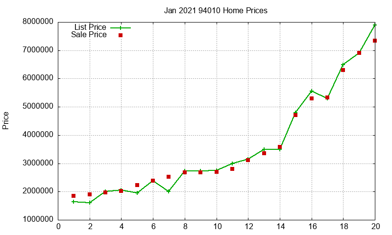 94010 Homes Just Sold 2021-01 94010 Homes Just Sold 2021-01