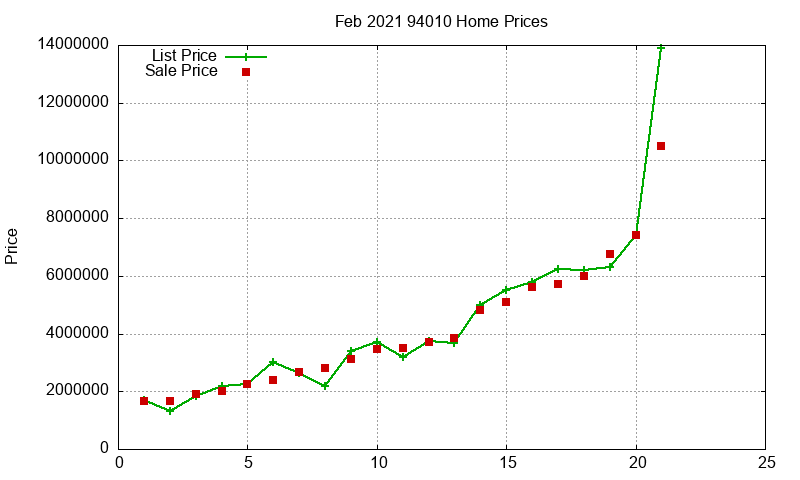 94010 Homes Just Sold 2021-02 94010 Homes Just Sold 2021-02