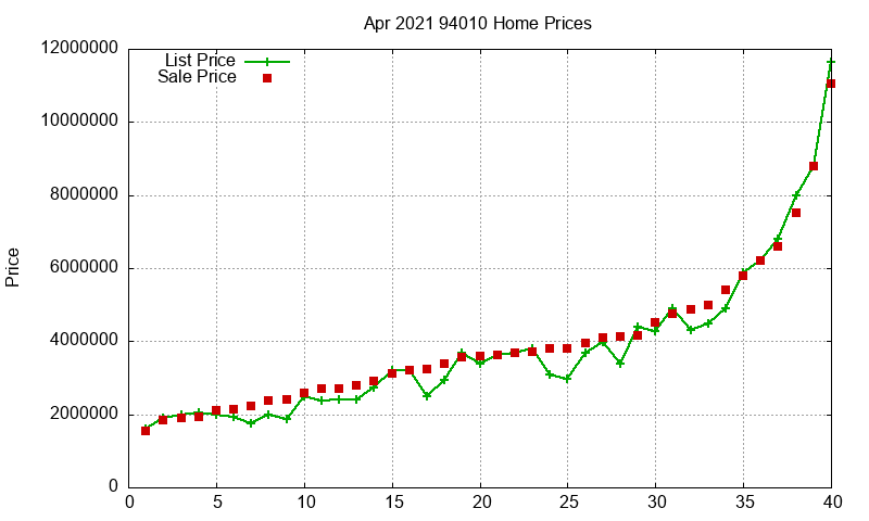 94010 Homes Just Sold 2021-04 94010 Homes Just Sold 2021-04