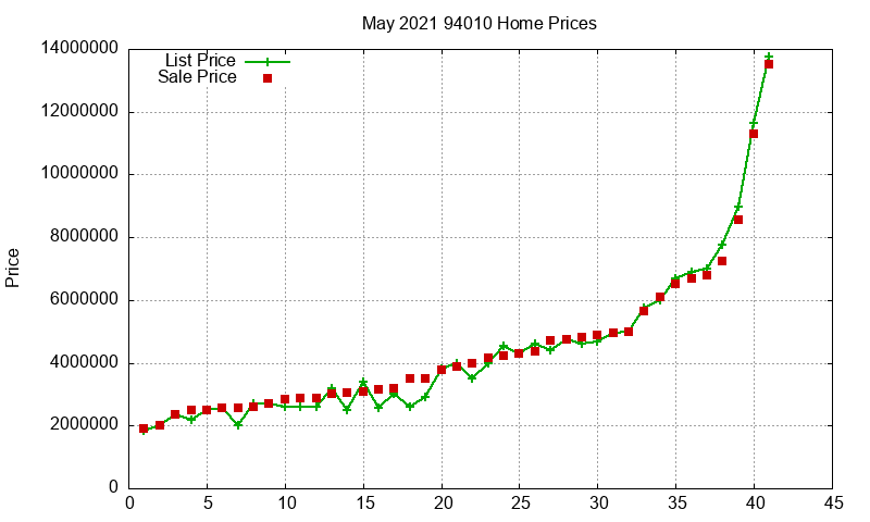 94010 Homes Just Sold 2021-05 94010 Homes Just Sold 2021-05