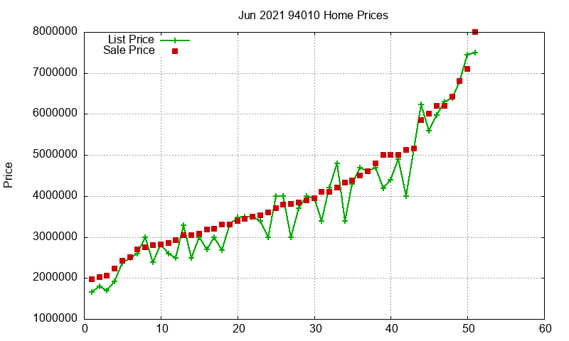 94010 Homes Just Sold 2021-06 94010 Homes Just Sold 2021-06